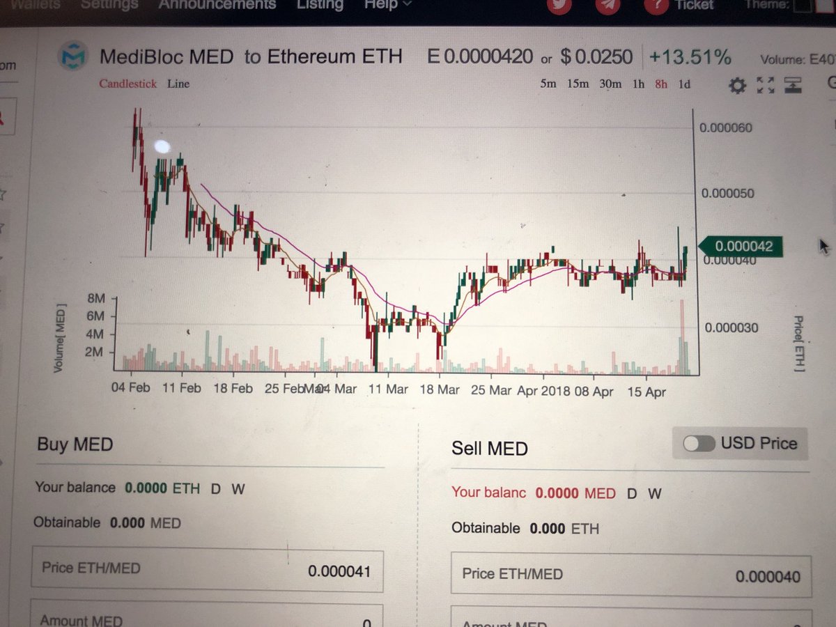 FinanBlock tweet picture