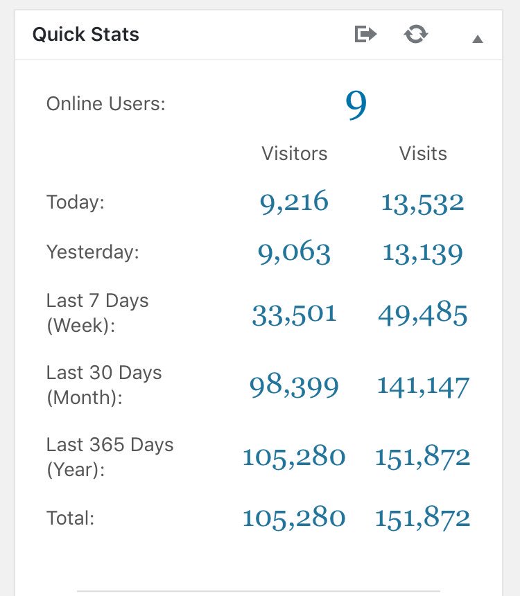 SportOnTees's tweet photo. A huge thanks from the @SportOnTees team!

We’ve had an amazing couple of months covering sports in the local area. 

We’re overwhelmed with how many people have engaged with our content and give good feedback! Over 100k 😱

♥️💙 https://t.co/2AYa4fB9W0