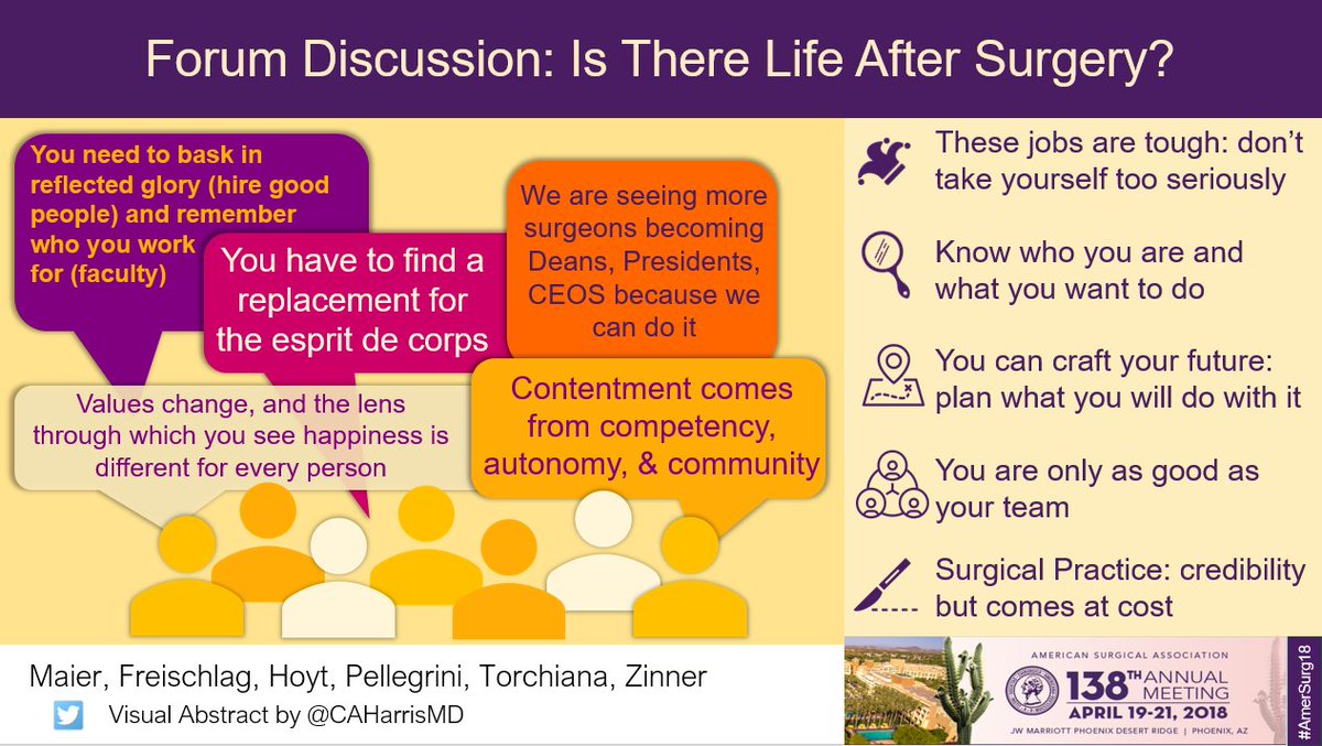 AnnalsofSurgery's tweet photo. Forum Discussion at #AmerSurg18 "Is there life After Surgery? #LiveVisualAbstracting https://t.co/4CbI491yri