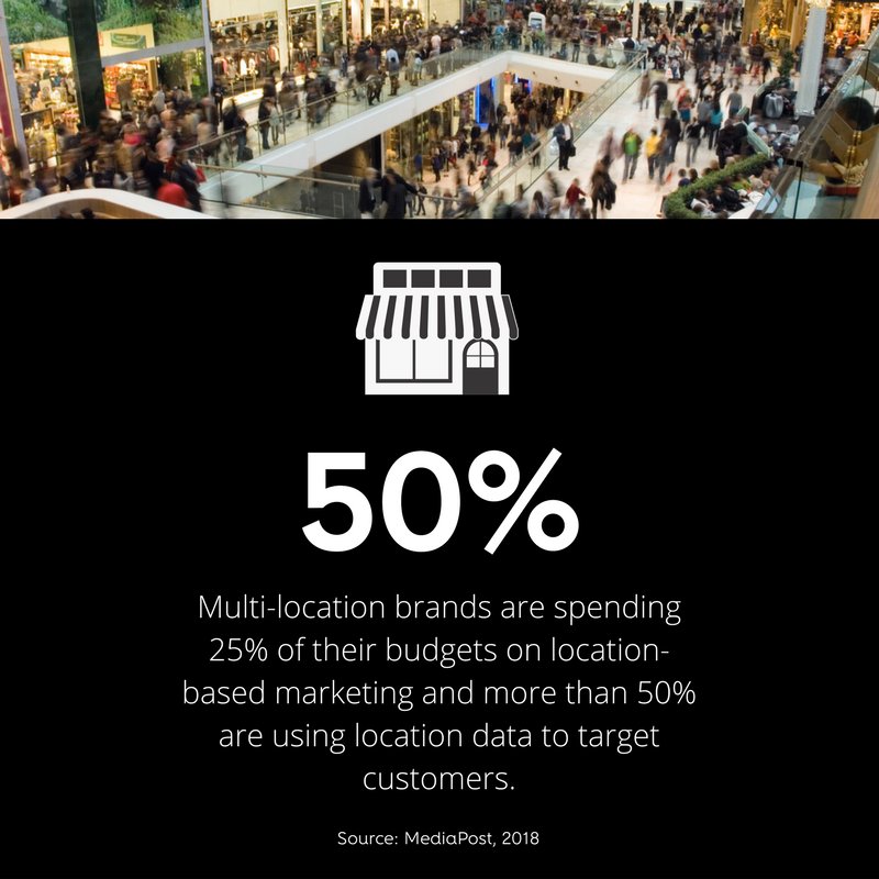 SuddenlinkMedia's tweet photo. We are entering the age of #LocalMarketing. https://t.co/z98HbV4yGH