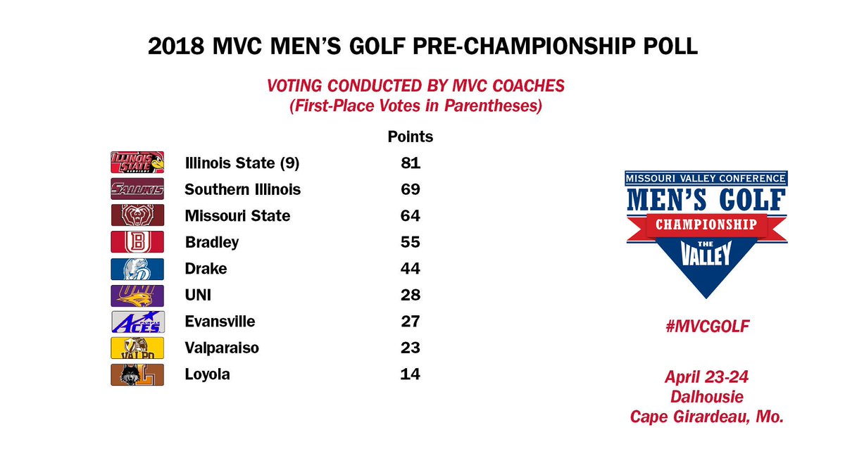 missouri valley conference tournament 2018 missouri valley conference tournament 2018