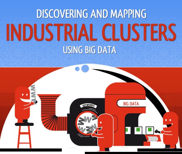 NIESRorg's tweet photo. How to discover & #map #industrial #clusters using #bigdata ? Our project with @SpazioDati @CityREDI for @beisgovuk explains it:
https://t.co/XCEhSR09Lw
#infographic
#SICcodes
#MachineLearning
#Industries https://t.co/RLZnPM8M8g