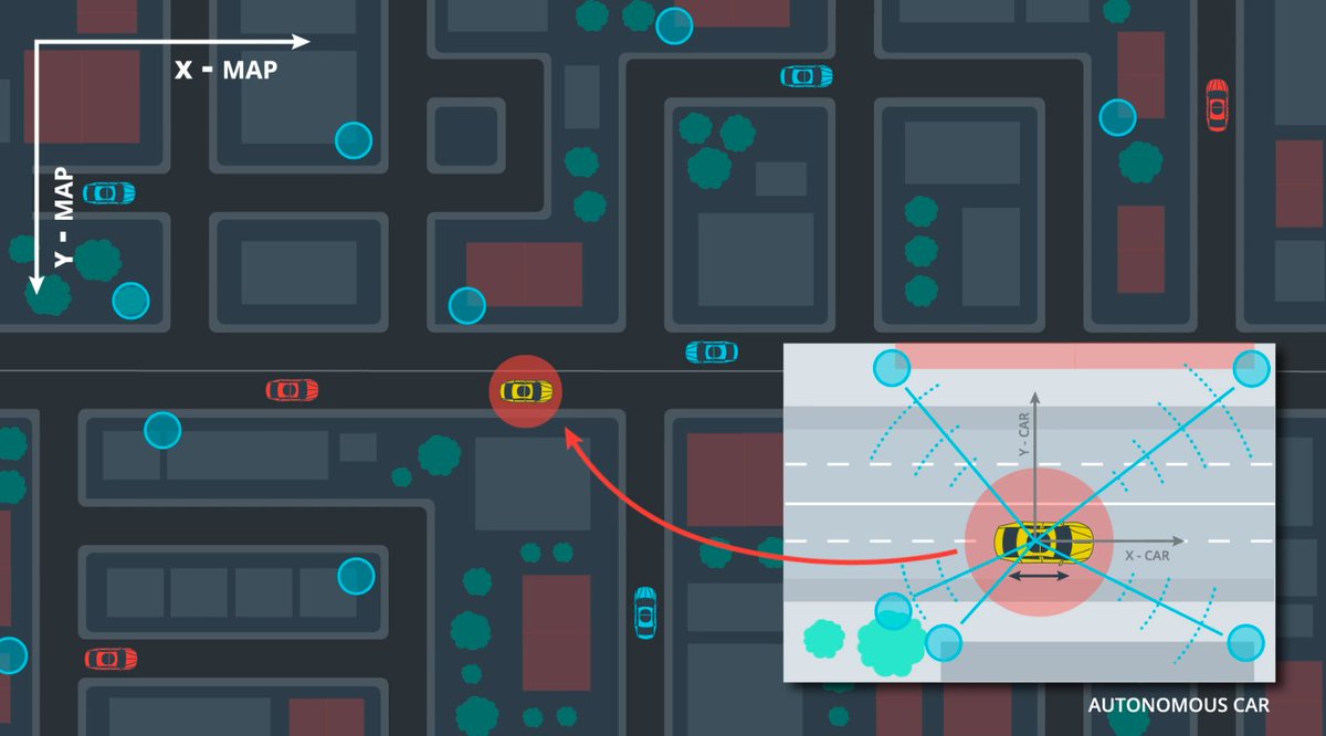 StrategyWise tweet media