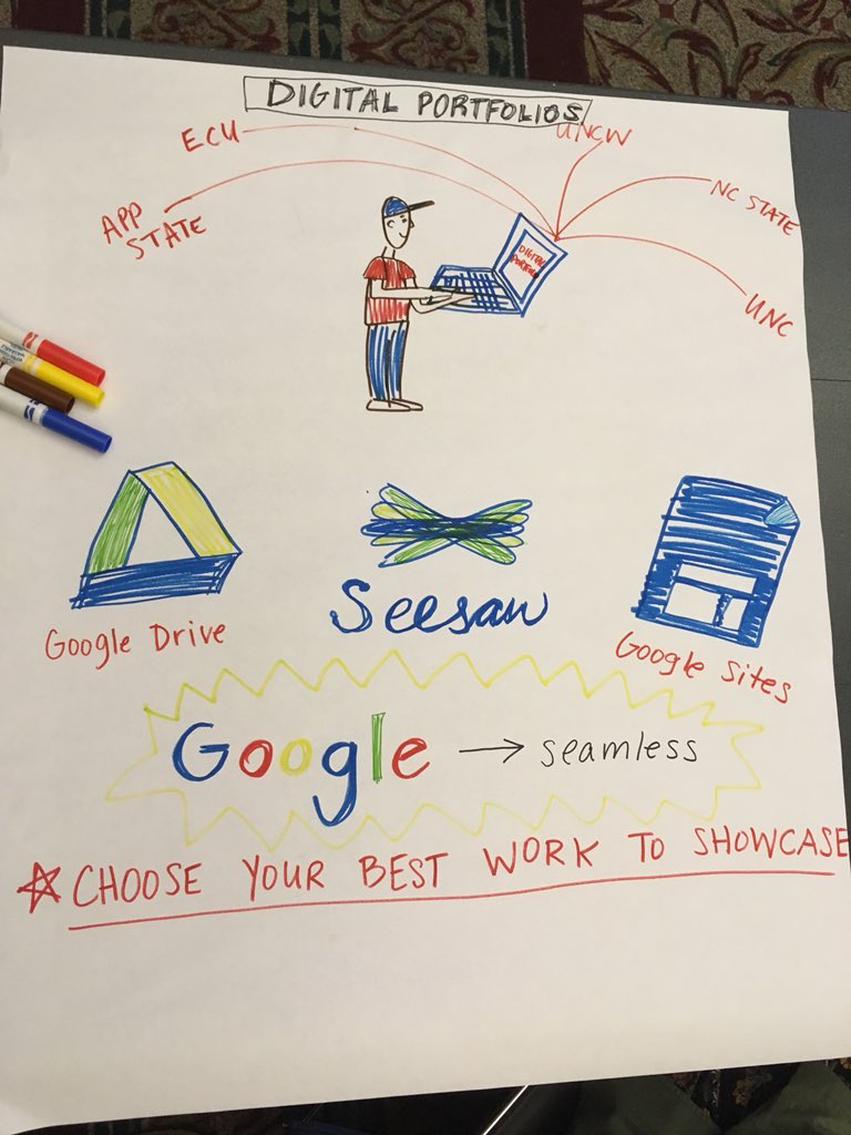 What we took away from digital student portfolios. <a href="/zmslibrarygirl/">Arlene Knuckles</a> <a href="/BanksRoadTech/">Andrew Garner</a> <a href="/btalleyreads/">Belinda Talley</a> #WonderWake @Chris_Wasko