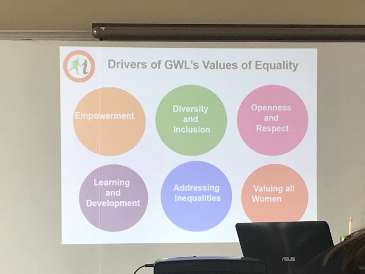 C_Goodfellow_'s tweet image. The values underpinning some@of the amazing work being done here @gwlkettle  #SpringN2Femm