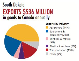 bizsiouxfalls's tweet photo. A top Canadian official visits Sioux Falls on May 1 with a message on trade and what it means for the state https://t.co/HBZfUh3Dot https://t.co/yADzxbpyur
