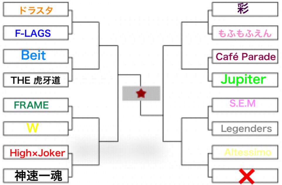 Sidemユニット曲別人気投票