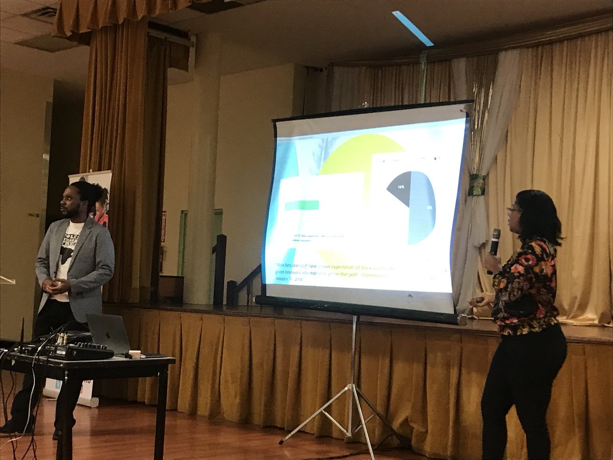 helpinghands's tweet photo. Now hearing from Alana Lowe & Neil Donaldson from @alldaysfa. Hurdles to Higher Learning: Black Youth Voices on Barriers & Challenges to Postsecondary Education in Ontario. Useful for the work we do especially if we get #OBYAP funding! #onted @ONABSE #onabse2018 https://t.co/1bamHgd1C4