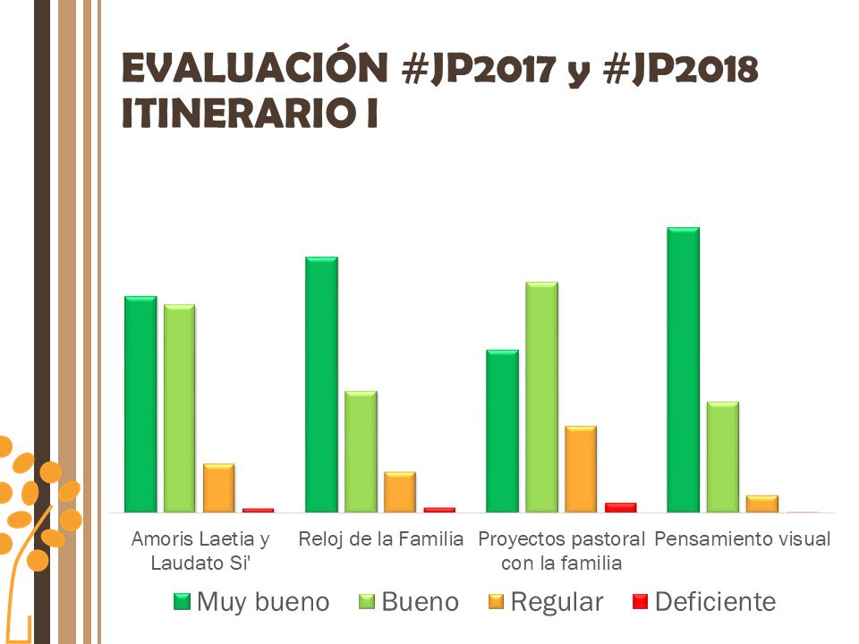 memesira's tweet photo. Hoy se termina un ciclo de #JornadasdePastoralEducativa sobre la #familia #jp2018 y #JP2017. Gracias a todos los ponentes que la habéis recorrido en dos años todas las sedes, al personal de cada una de las CCAA y a los participantes. Continuará... en "Creemos" https://t.co/zLPIRtKVNX