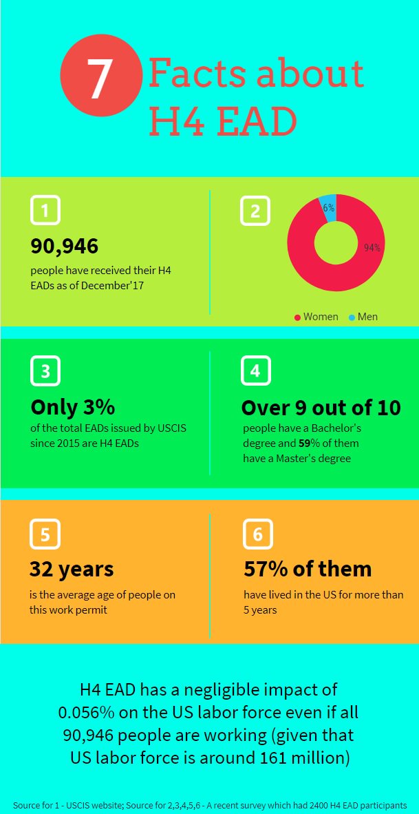 vishwasrao's tweet image. Is US Labor Market that fragile, that you need to enact policy targeting 91,000 law abiding, permanent residents in waiting?

Hon. @SecNielsen and @USCIS here are 7 facts to consider for EAD rule-making. 

@SaveH4EADs #SaveH4EAD #BreakTheBacklog #GCBacklog
#WomenInSTEM