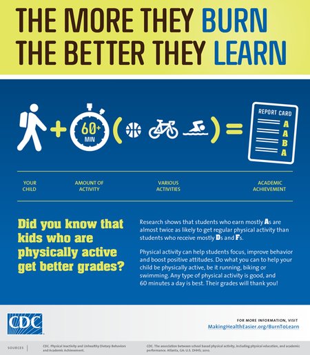 ongminhphu's tweet photo. I just want to share one of my favorites infographics about physical activity. #stayactive #csulbdpt #burnmorelearnmore https://t.co/qx0bHY0X3E