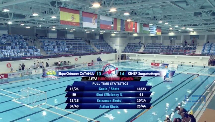 wp2018bcn's tweet photo. 🤽♀️ #Kinef Kirishi score narrow victory against Ekipe #Orizzonte (14-13), will fight to claim back-to-back #LENEuroLeague titles against @CN_Sabadell
⏰ 21/04 Schedule
🥉 12:30h #UVSE Budapest - Ekipe Orizzonte
🥇 14:00h @CN_Sabadell - Kinef Kirishi
⚠️ Times are local https://t.co/Z2f9zU0Aml