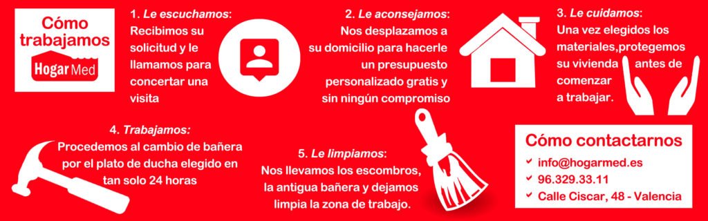 hogarmedoficial's tweet photo. #Hogarmed ¿Cuál es nuestra manera de trabajar? 

Te escuchamos. Te aconsejamos. Te cuidamos. Trabajamos. Limpiamos. Obras rápidas, limpias y garantizadas al mejor precio.

Llámanos, sin compromiso, para que te informemos al 96 329 33 11 📲☎️📞

#CambioDeBaÑeraPorDucha 🛁❌🚿 https://t.co/zR4JjIM8Hs