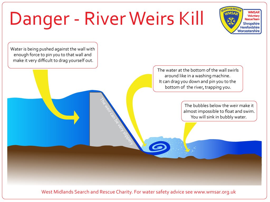 Here is why weirs are so dangerous (Thanks to <a href="/WestMerciaSAR/">West Mercia Search and Rescue</a>)