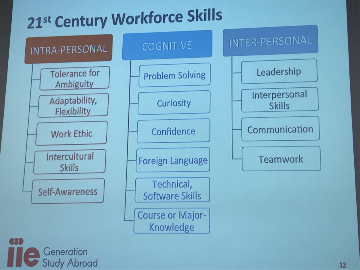 GlobalUCI's tweet photo. @UCI_StudyAbroad @ISAabroad @APIabroad @CIEEstudyabroad @CEAstudyabroad @ISEPStudyAbroad @IIEglobal generation study abroad link to contemporary workforce https://t.co/t9kbUUoQ4i