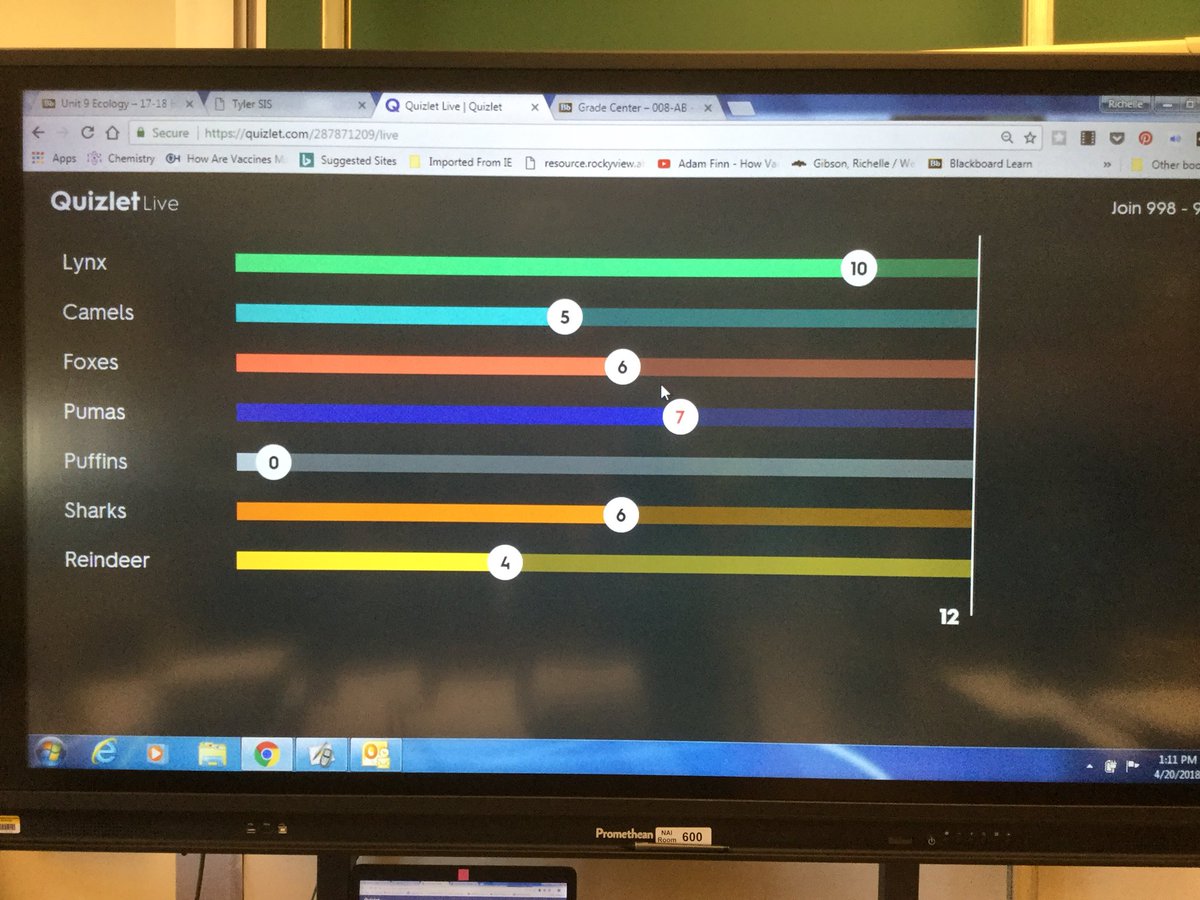 mrsgibson80's tweet photo. Some interesting and exciting interspecific competition today playing @quizlet live to review ecosystem interactions. #NASDLearns #biolove https://t.co/83YMXO5Zgr