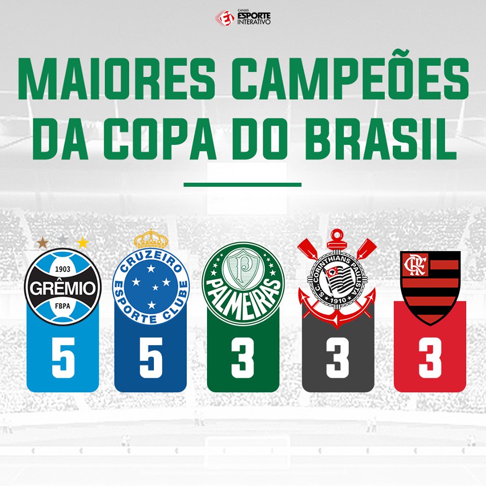 👀😂! Esses aí são os maiores vencedores - TNT Sports Brasil