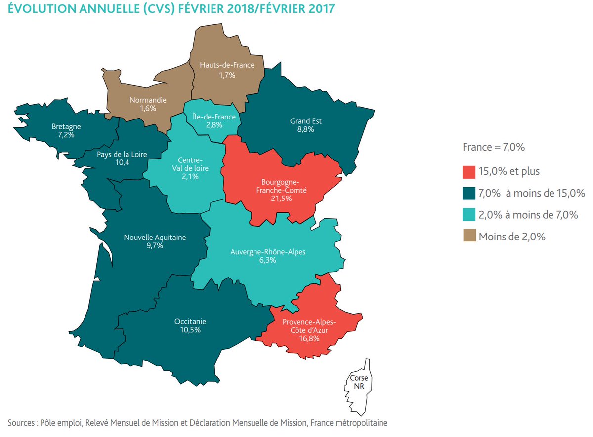 S_Ducatez's tweet photo. L'emploi intérimaire se maintient à un haut niveau avec plus de 800 000 intérimaires.
https://t.co/imRGZwgvT7
#statistiques @pole_emploi https://t.co/JLefowCKba