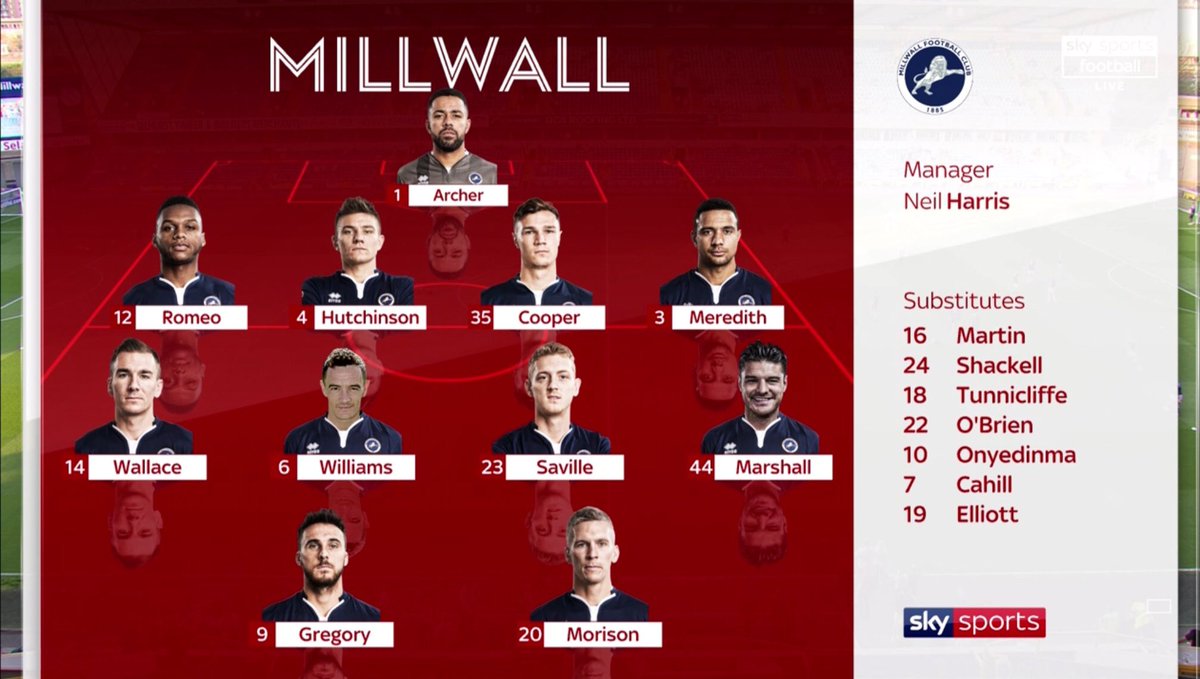 Neil Harris names an unchanged team for the 16th time in @skybetchamp this season. 8 of the starting line-up were with the club in League 1. Steve Morison makes the 250th league app of his @MillwallFC career