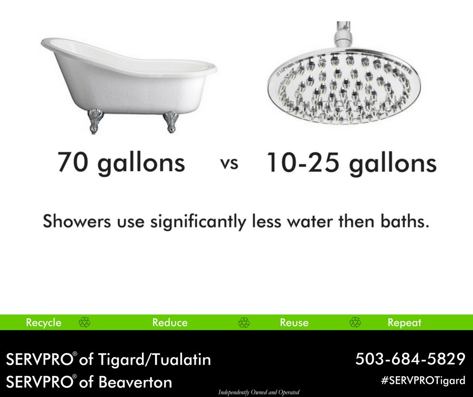 ServproTigard's tweet photo. A full bathtub requires about 70 gallons of water, while taking a 5-minute shower uses only 10-25 gallons. #SERVPROTigard #SERVPRO #LikeItNeverEvenHappened #HereToHelp #ReBuildingStories #SERVPROBeaverton https://t.co/x80ZiAPqer