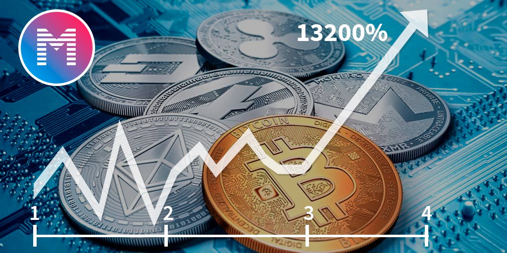 3Mcoin tweet picture