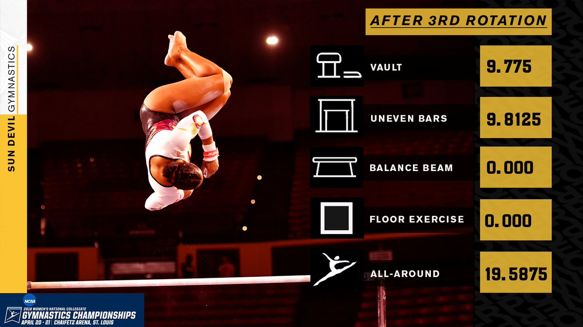 SunDevilGym's tweet photo. .@cairoleonard is having a solid day so far, earning a 9.8125 on bars in the third rotation! #SunDevilPower https://t.co/vJ4IBjhO0p