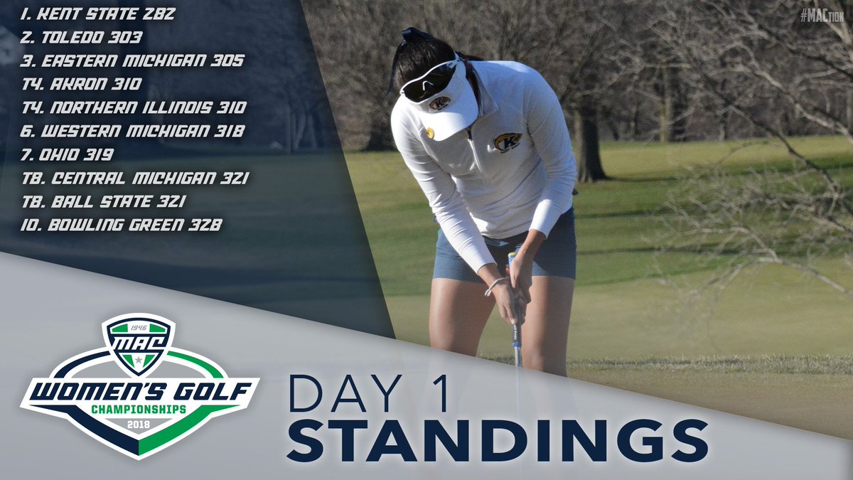 MACSports's tweet photo. Round 1 ✅
Round 2 ⭕️
Round 3 ⭕️

Pim Panthong of @KentStWGolf shoots the lowest opening round score in MAC Championship history after finishing with a 67 (-5) at @napervillecclub 

#MACtion #GoFlashes https://t.co/5y6YPy1kiE