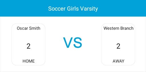 collirde's tweet photo. Great game with plenty of chances for both teams.
@OscarSmithHigh @OFSAmbushNation https://t.co/XAKAtCketK