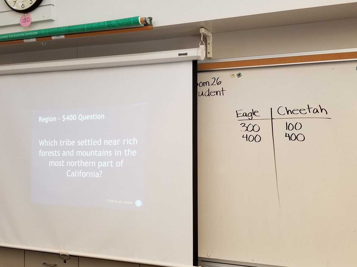 owltweets3's tweet photo. Kids working in teams to find answers for the Native American Jeopardy game my student teacher created! #MHErocks https://t.co/V8T2qCEW8l