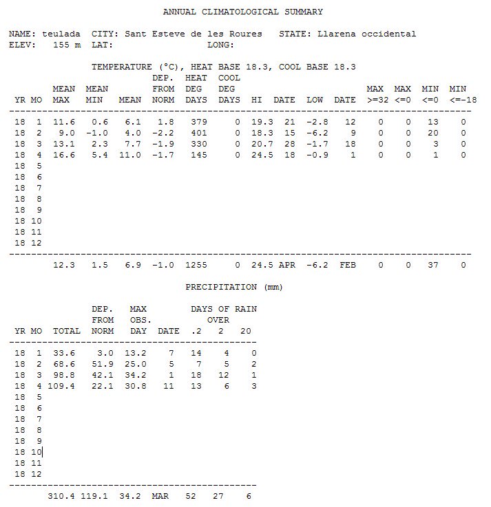 RT <a href="/Casa_Cota/">Optimització del fracàs</a>: Resum climàtic del Servei Meteorològic de #SantEsteveDeLesRoures