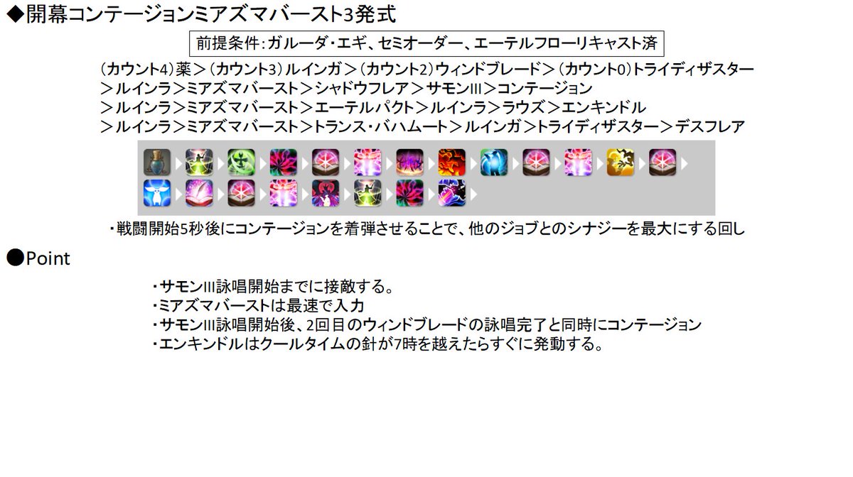 あいる 召喚士のスキル回しについても画像でまとめてみました 威力 秒は 開幕 コンテミアバ3発 コンテミアバ2発 イフエギ通し 2分 シナジー回し 通常回し となっています