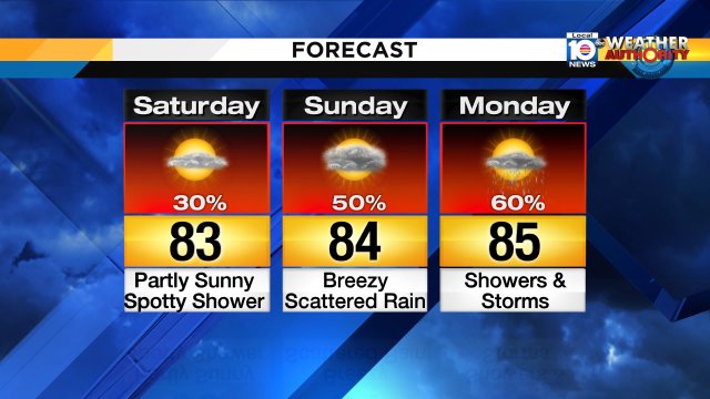 Outdoor plans this weekend? Saturday appears to be the better day for spending time outdoors. https://t.co/HaObynoWqg