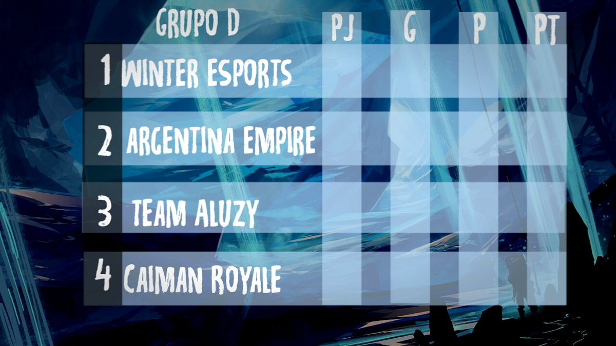 GRUPO 4 
<a href="/WintereSportsGG/">Winter Esports</a> 
<a href="/ArgentinaEmpire/">First Argentinean Empire</a> 
<a href="/TeamAluzy_GG/">Team Aluzy</a> 
@CaimanRoyaleCR 
¡Grupo de la muerte!