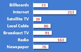 The Media Audit tweet media