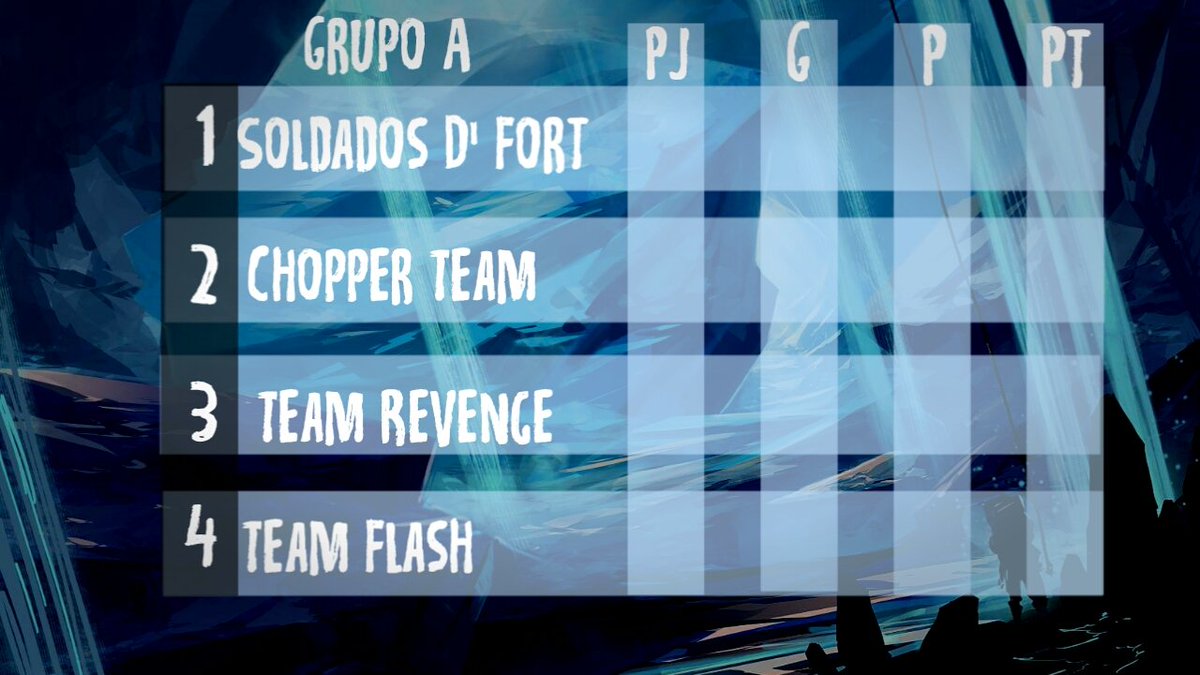 GRUPO!!!! 
1 @SoldadosDFortCR 
2 @ChopperTeam_CR 
3 <a href="/TeamRevenge9/">Team Revenge™</a> 
4 <a href="/TeamFlashCR/">-</a>