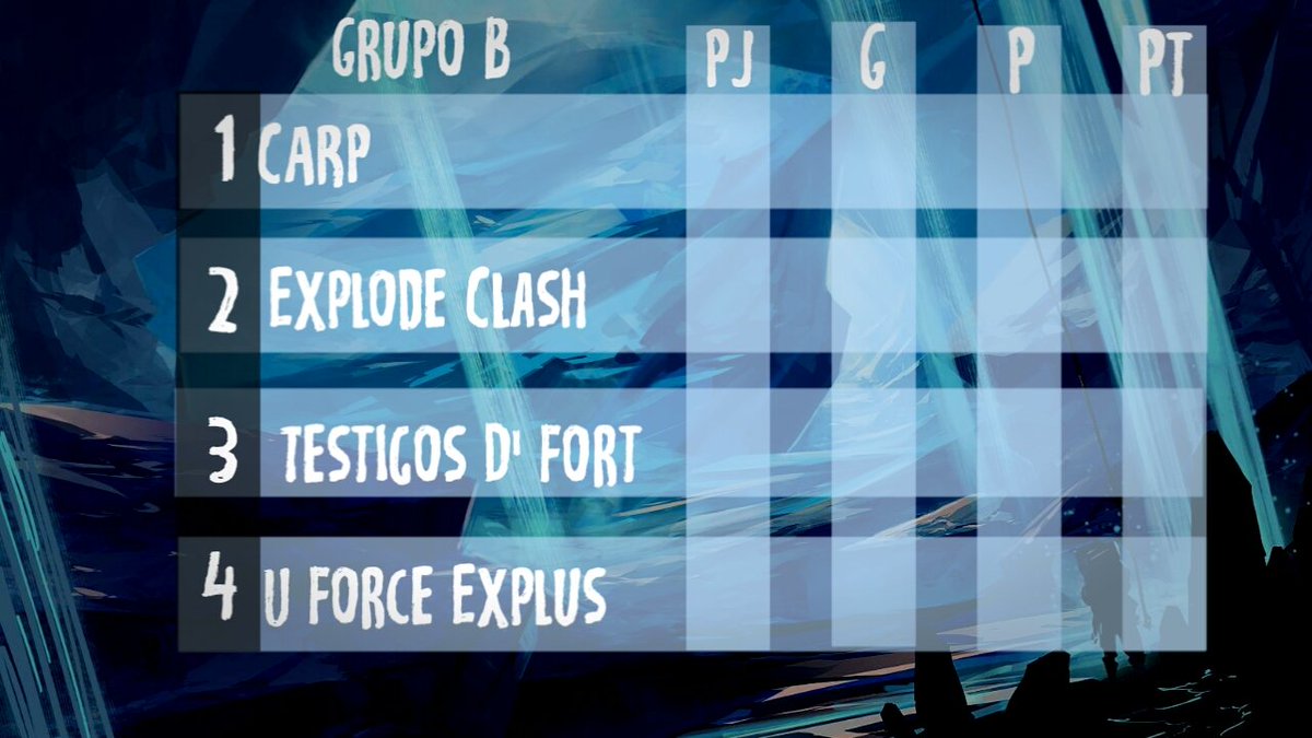 GRUPO B 
1 <a href="/CARP_Royale/">C.A.R.P</a> 
2 @eXplodeFlashCR 
3 @TestigosDFortCR
4 @ExplusGaming_GG