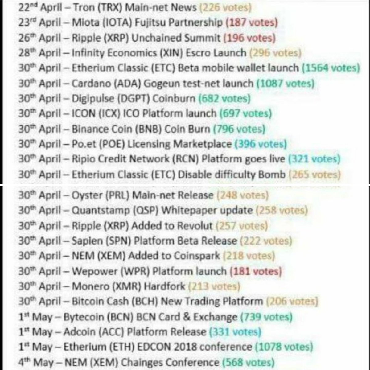 #cryptocurrency #криптовалюта #pump #биток #биткоин #биткойн #rufollow #folow4folow #эфириум #эфир #bitcoin #etherium #moonsoon #tothemoon #whenlambo #trading #traders #daytrader #трейдинг #forex #crypto #instagood #cryptotrading #cryptonews #blockchain #блокчейн #signal #signals