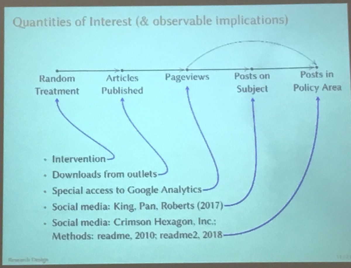 Prof_Han's tweet photo. @kinggary talked about #news #media effects @ #SLAMM2018. Fantastic study! https://t.co/kJIFzTMFPA
