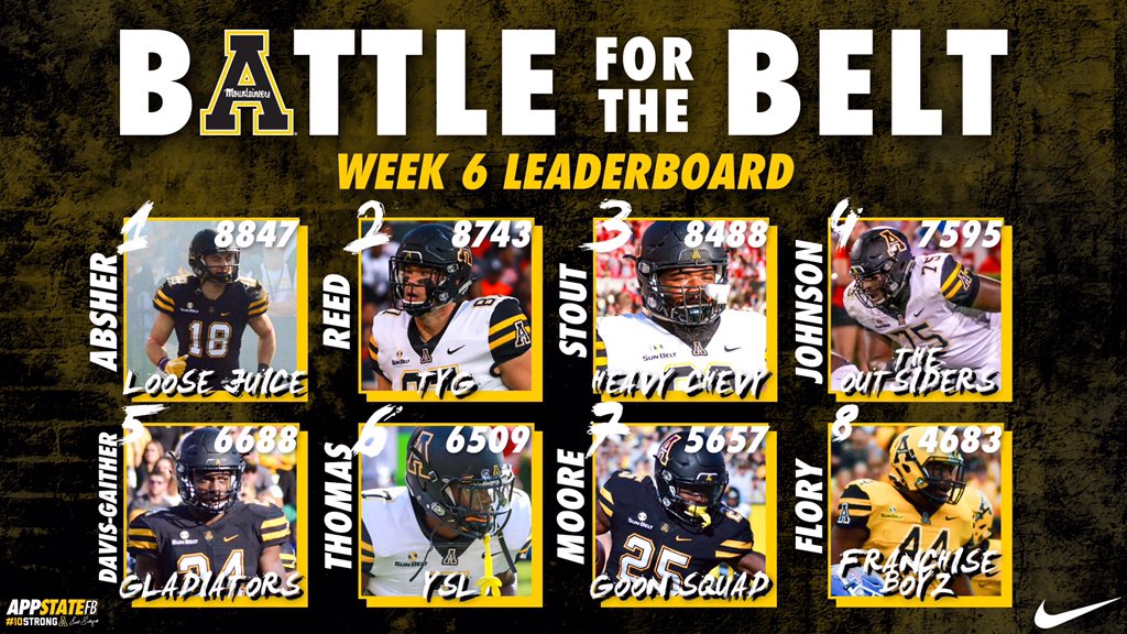 AppState_FB's tweet photo. Another week with team Loose Juice leading the battle for the belt! 

💪💪

#10Strong
#BFTB https://t.co/77iZRp8V89