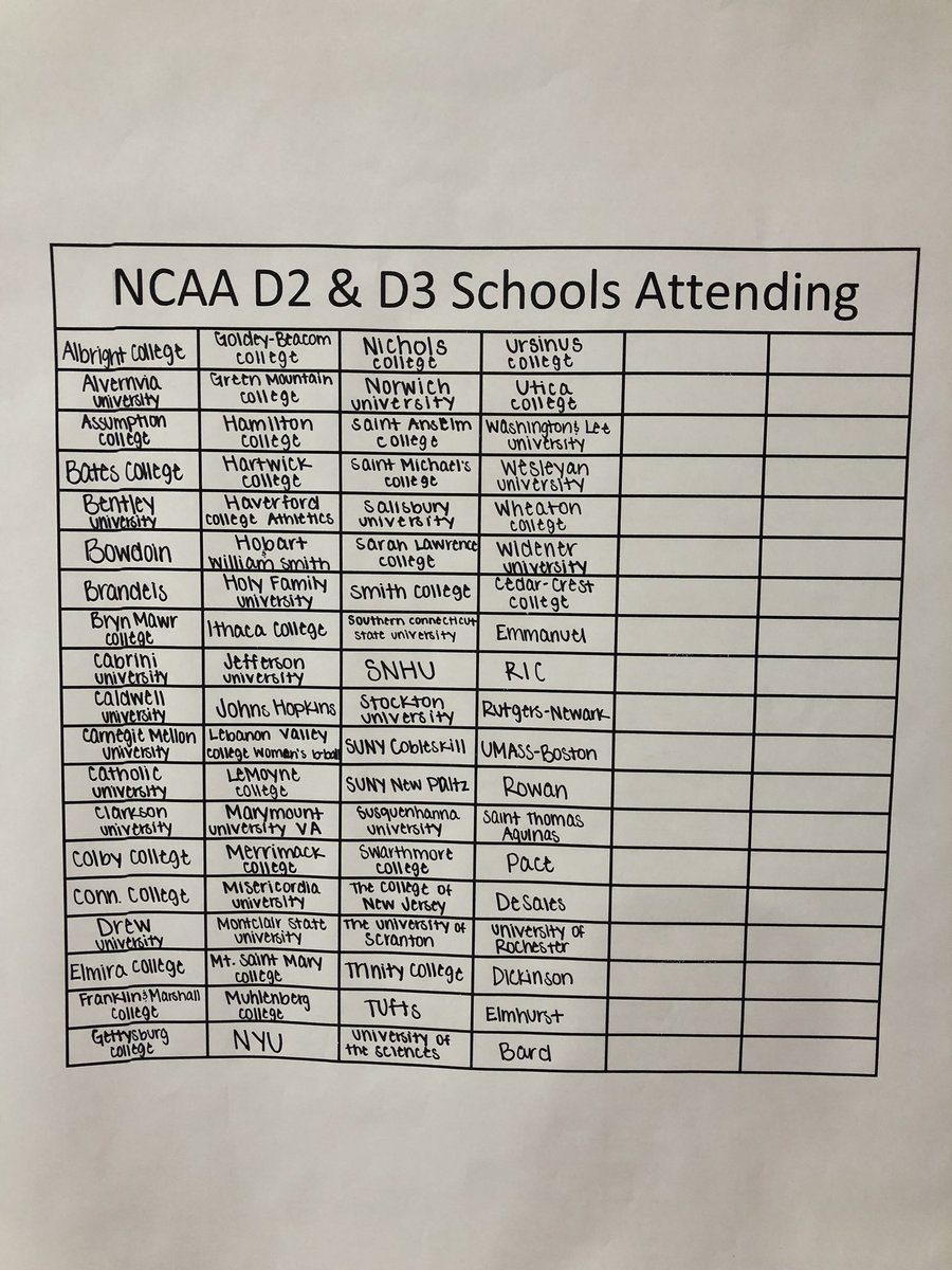 SelectEventsBB's tweet photo. Here are the lists of college coaches attending #GauntletAC
Over 225 coaches and expecting many more throughout the weekend! #GauntletSeries https://t.co/MDOPyQNXO6