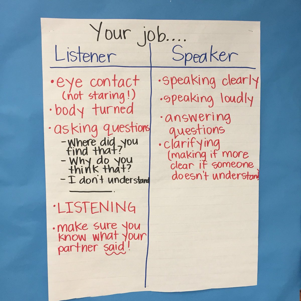 chrisharr27's tweet photo. Glad to see supports for academic conversation provided for students @FairviewPanther @hoko221 @mlacymeeks #talk2learn https://t.co/PS9FHnkXhc