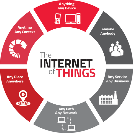 FinancialBrand's tweet photo. Should Banking Build an Internet of Things (IoT) Strategy?

https://t.co/tWzgr5jVNg

#IoT @JimMarous https://t.co/fm7X24ADuI