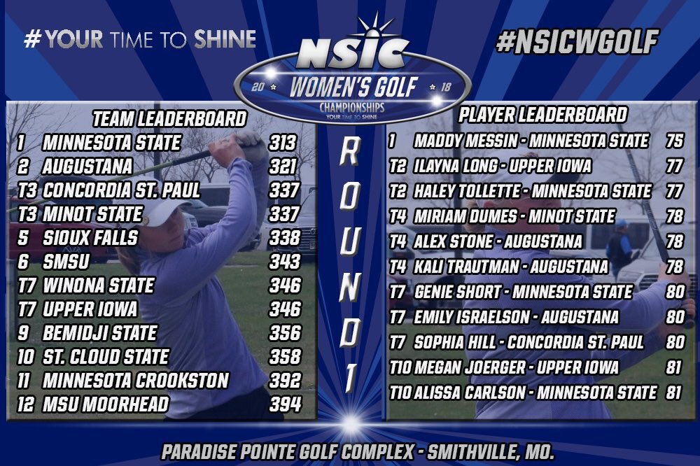 MSUBeaversWGolf's tweet photo. After round 1 the Beavers sit T3! Miriam Dumes fires a 78 to sit T4! Round 2 will continue tomorrow! ⛳️🏌🏼‍♀️ 💪🏼#NSICWGOLF https://t.co/GhuZohGKP1