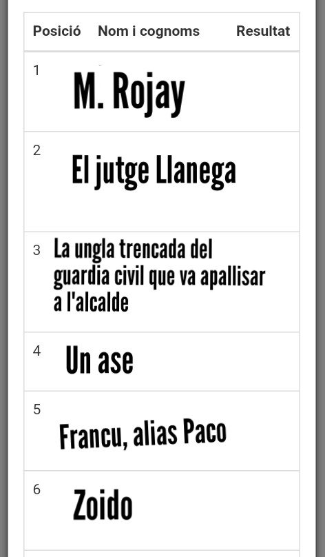 Obertes les inscripcions per la competició del dia 10 de maig. Fins ara 1714 inscrits.