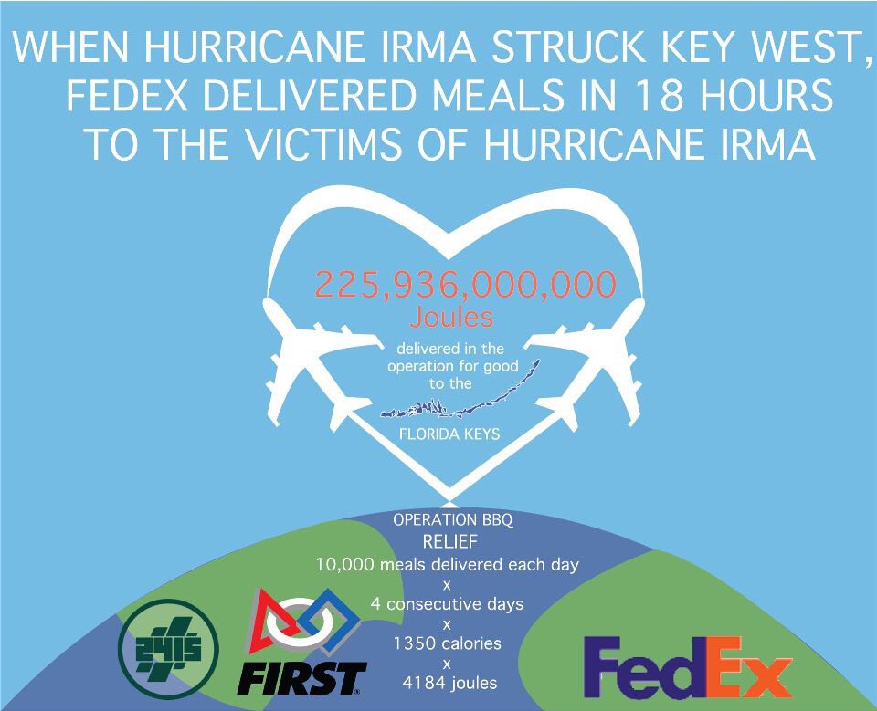 FRCwiredcats's tweet image. When Irma struck the Florida Keys, @FedEx was there to help. How many joules do you think they delivered? #FedExContest #OMGrobots #FRC2415