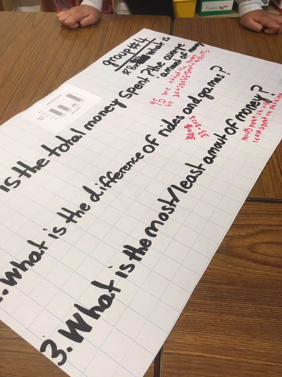 QuailsofC6's tweet image. Analyzing data from line plots, picture graphs, and bar graphs. 📊 Then creating our own questions for other teams to answer! #math #module6