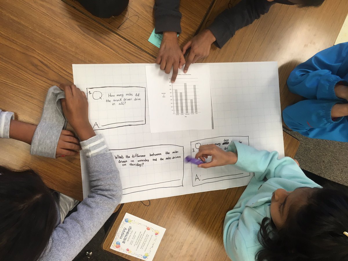 QuailsofC6's tweet image. Analyzing data from line plots, picture graphs, and bar graphs. 📊 Then creating our own questions for other teams to answer! #math #module6