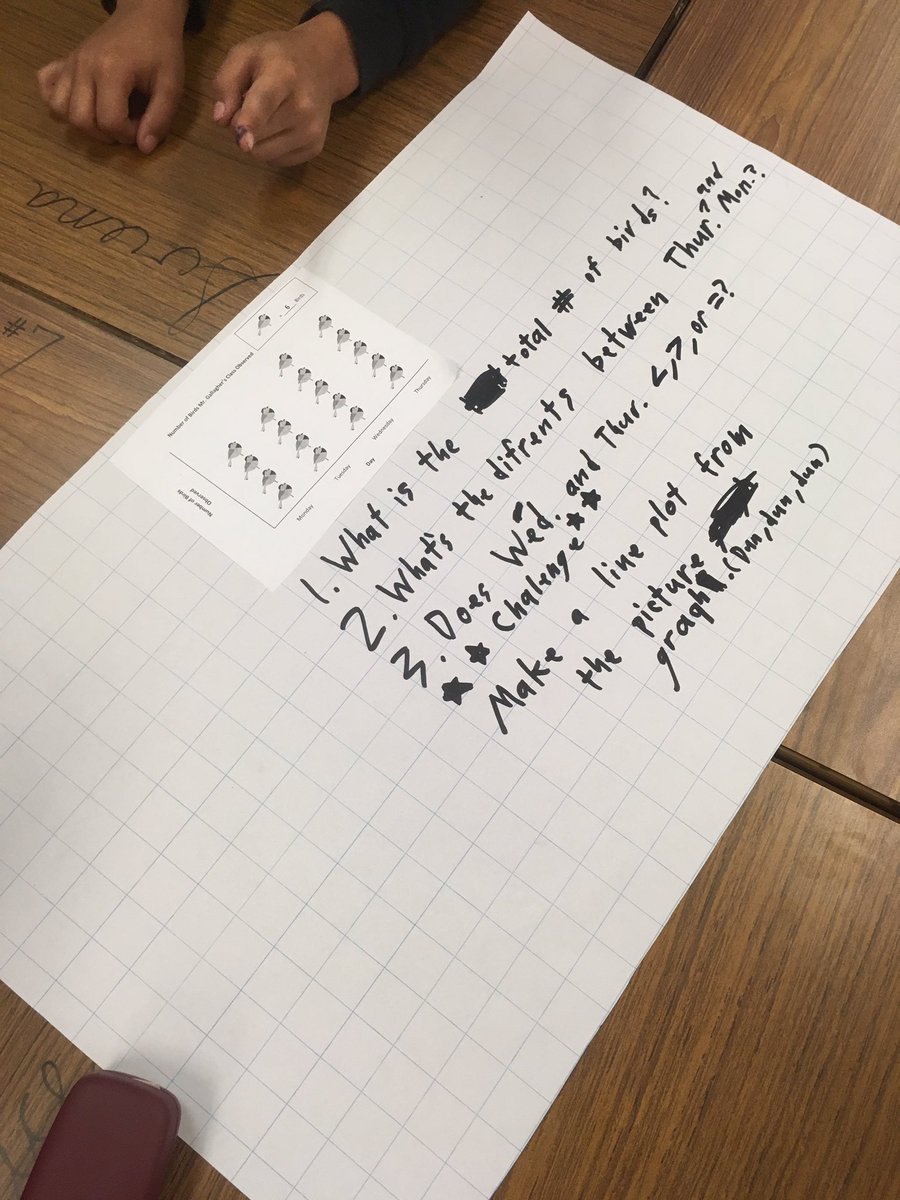 QuailsofC6's tweet image. Analyzing data from line plots, picture graphs, and bar graphs. 📊 Then creating our own questions for other teams to answer! #math #module6