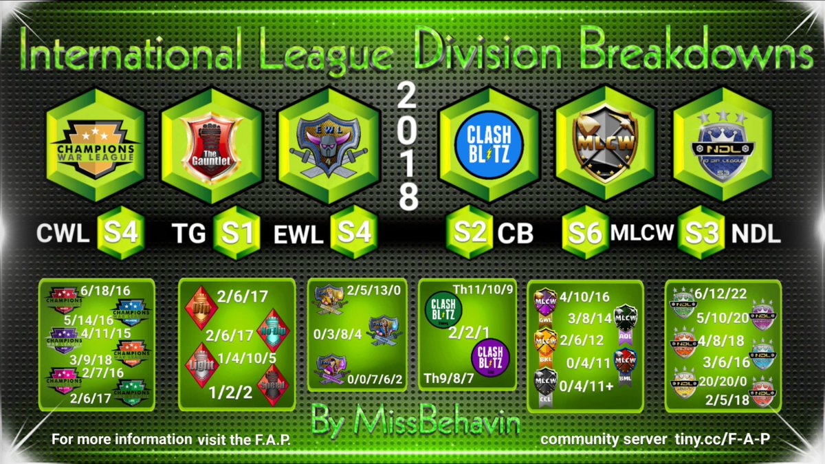 Updated my handy 😘 League Breakdown's poster. There's so many leagues now that I have to make 2 posters so I'll be sending another one later for the leagues that aren't international <a href="/champwarleague/">Champions War League</a> <a href="/MinerLeagueCW/">MLCW</a> <a href="/EliteWarLeague/">Elite War League</a> 
<a href="/Clash_Blitz/">ClashBlitz: 1 Hour Wars!</a>
<a href="/TheGauntlet_CoC/">TheGauntlet_CoC</a> <a href="/No_Dip_League/">No Dip League</a>