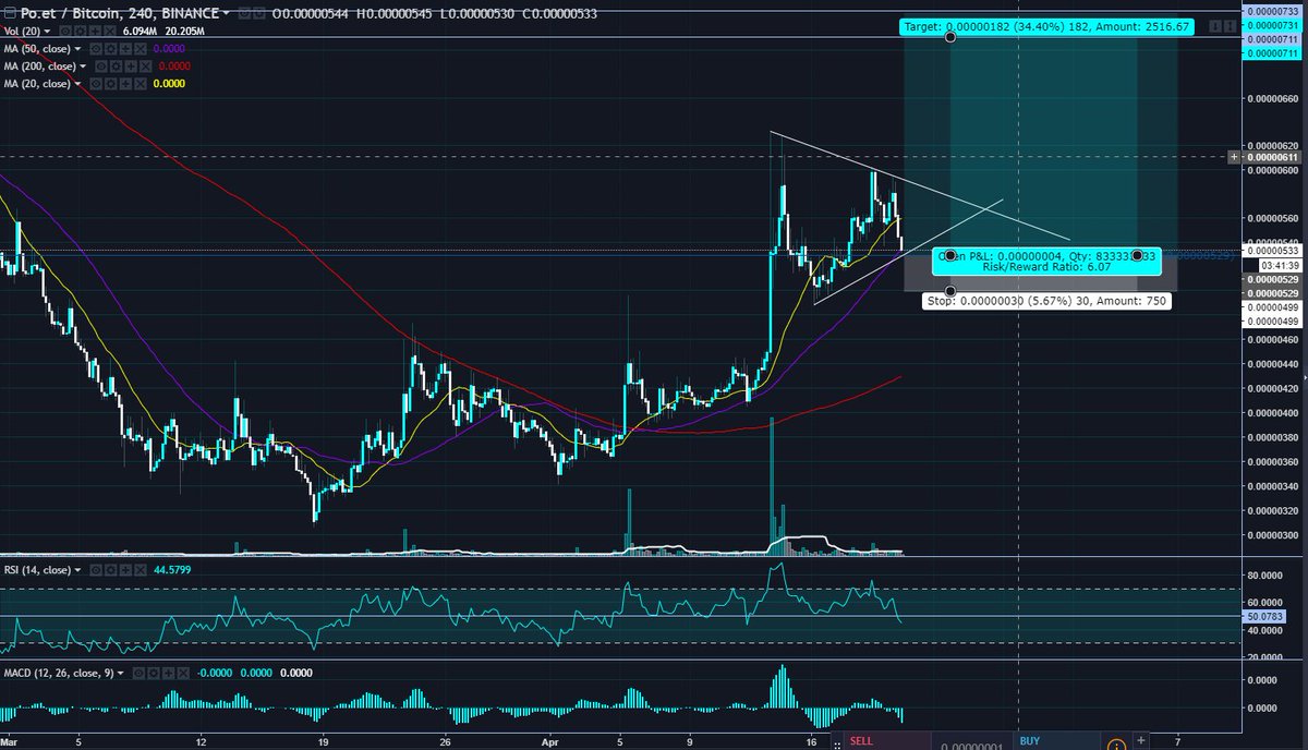 Mr_RoBTC's tweet photo. $POE https://t.co/IQ7tR1yNLO